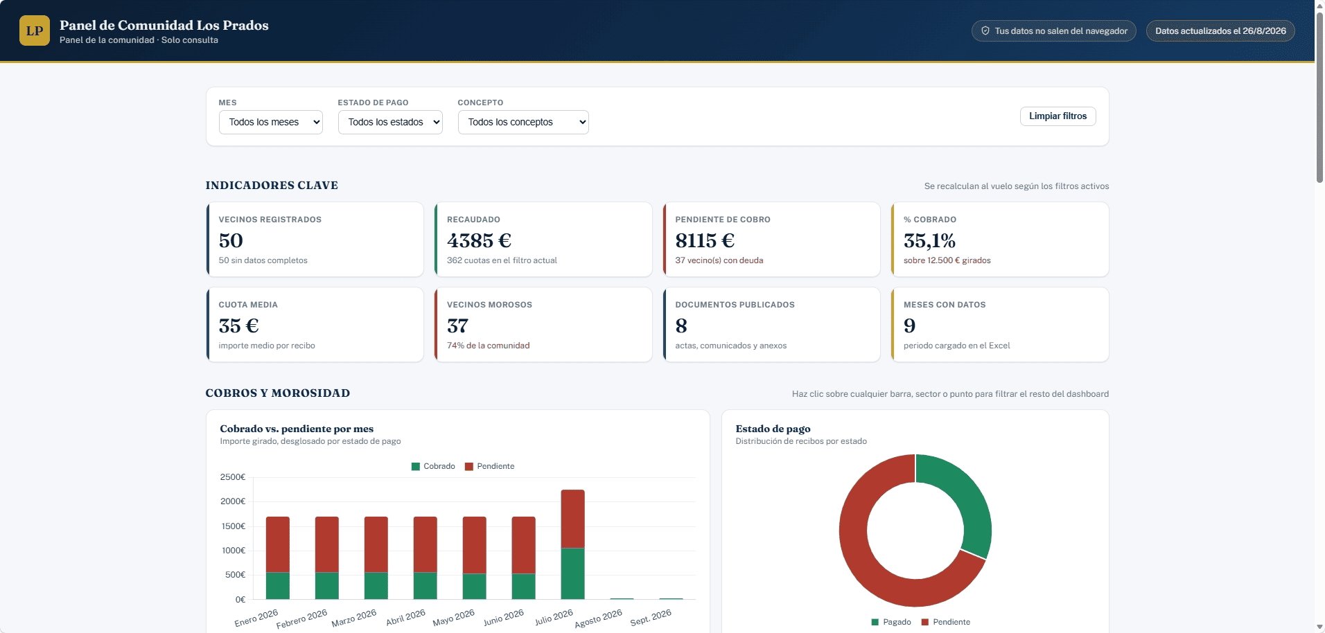 Transforma tu comunidad de vecinos con un panel digital